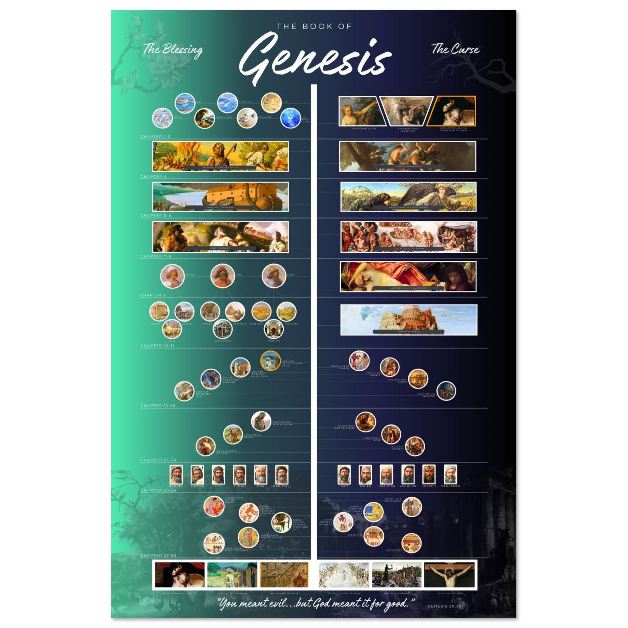 The Book of Genesis Timeline Visual Bible Guides